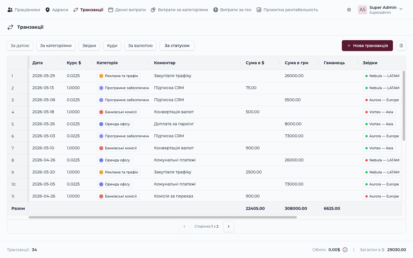FNP: Transactions ledger