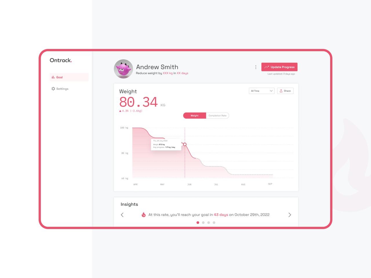 Ontrack: Goal dashboard